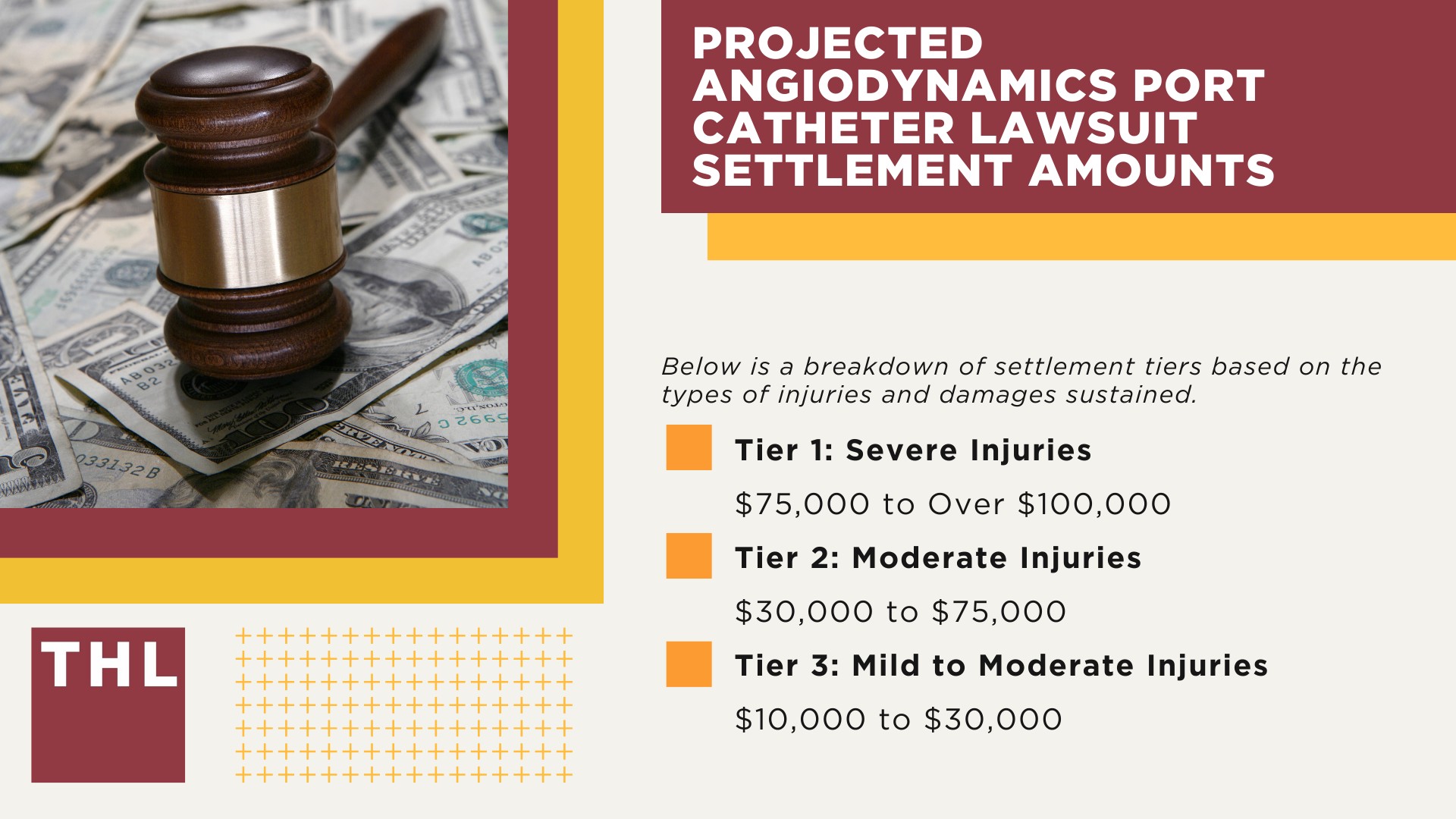 Projected AngioDynamics Port Catheter Lawsuit Settlement Amounts
