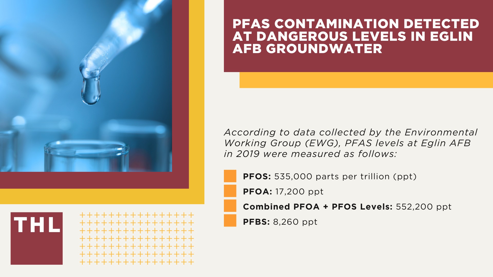 PFAS Contamination Detected at Dangerous Levels in Eglin AFB Groundwater