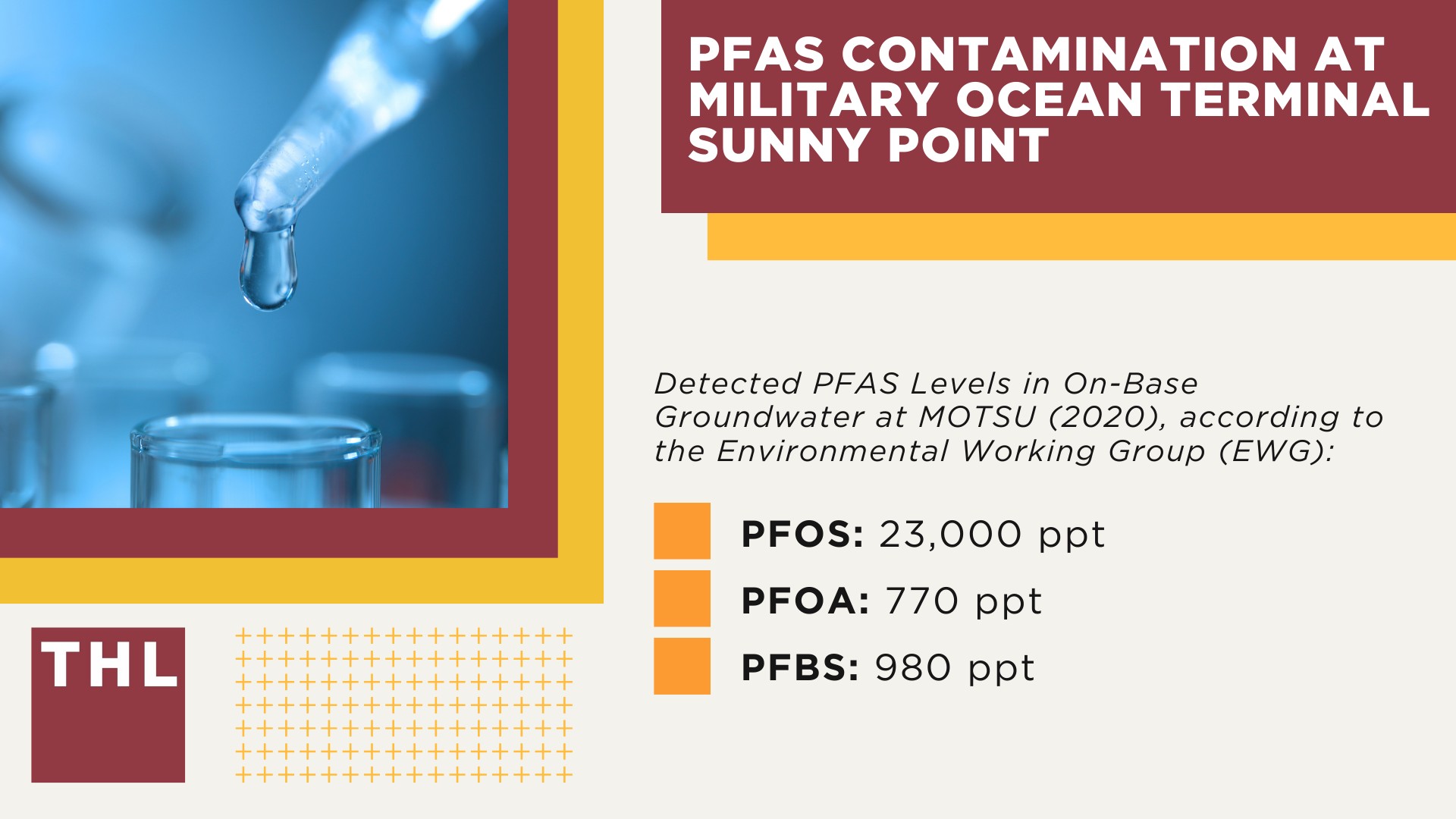 PFAS Contamination at Military Ocean Terminal Sunny Point; PFAS Contamination at Military Ocean Terminal Sunny Point (2)