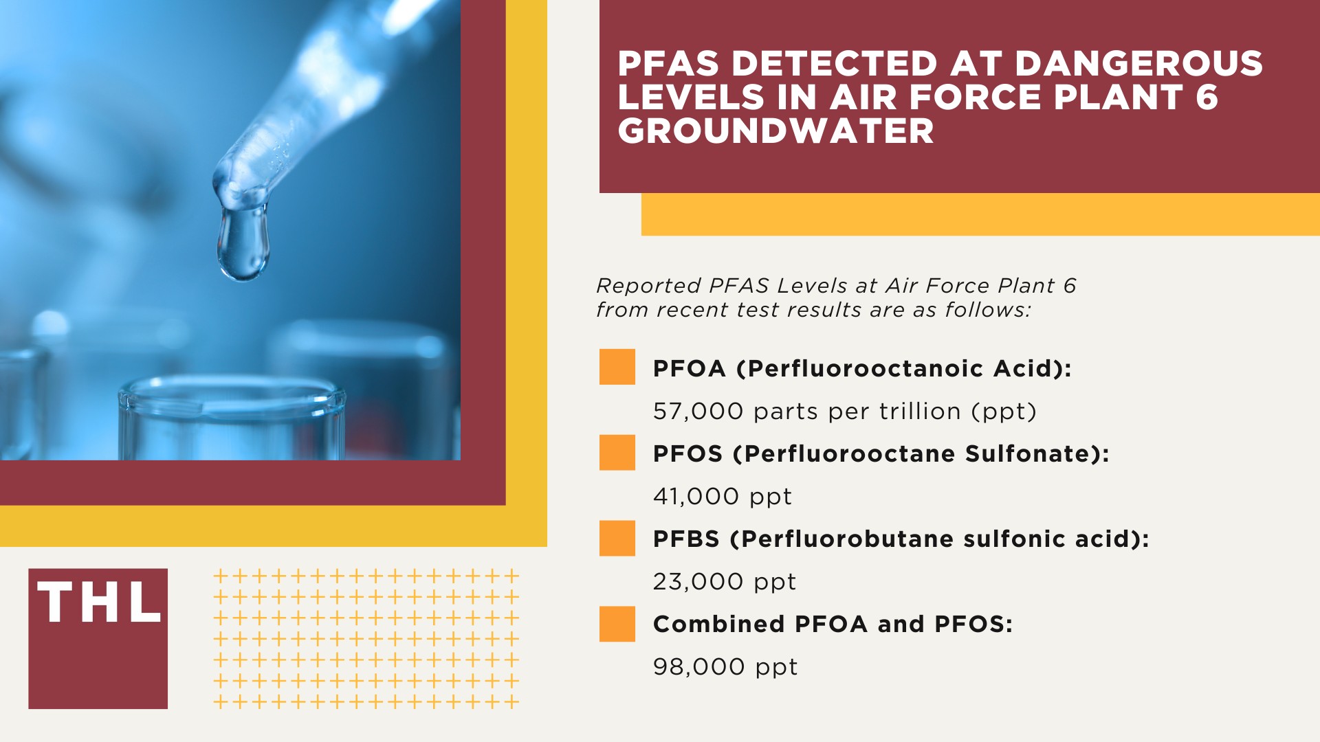PFAS Detected at Dangerous Levels in Air Force Plant 6 Groundwater