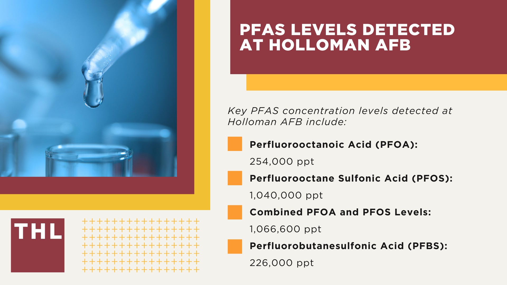 PFAS Chemicals at Dangerous Levels at Holloman Air Force Base; PFAS Levels Detected at Holloman AFB