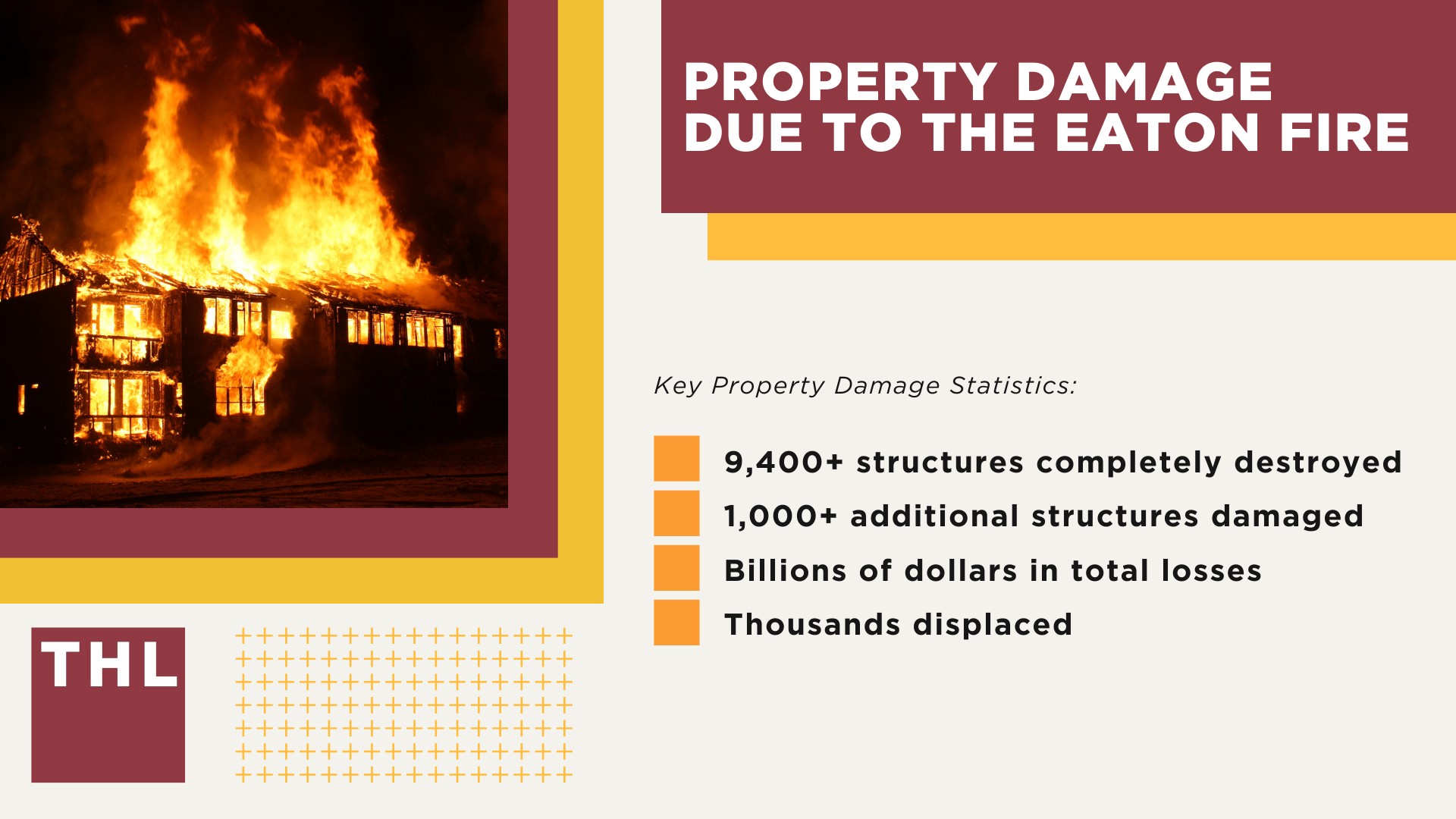 An Overview of the Eaton Fire; The Human, Environmental, and Financial Impact of the Eaton Fire; Injuries and Deaths Related to the Eaton Fire; Property Damage Due to the Eaton Fire