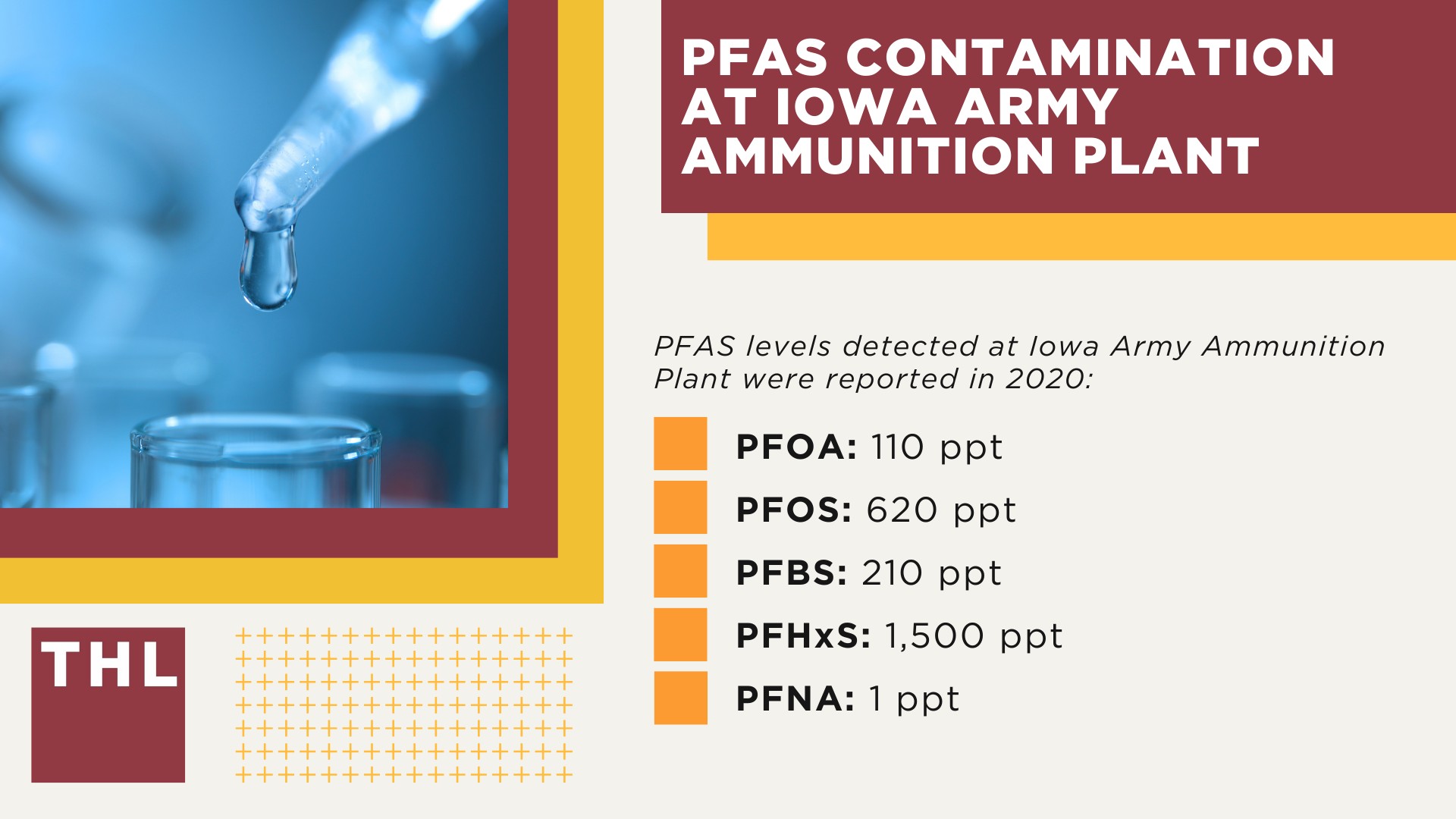 PFAS Contamination at Iowa Army Ammunition Plant