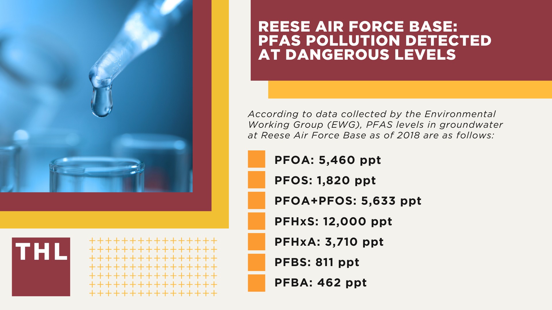 Reese Air Force Base_ PFAS Pollution Detected at Dangerous Levels