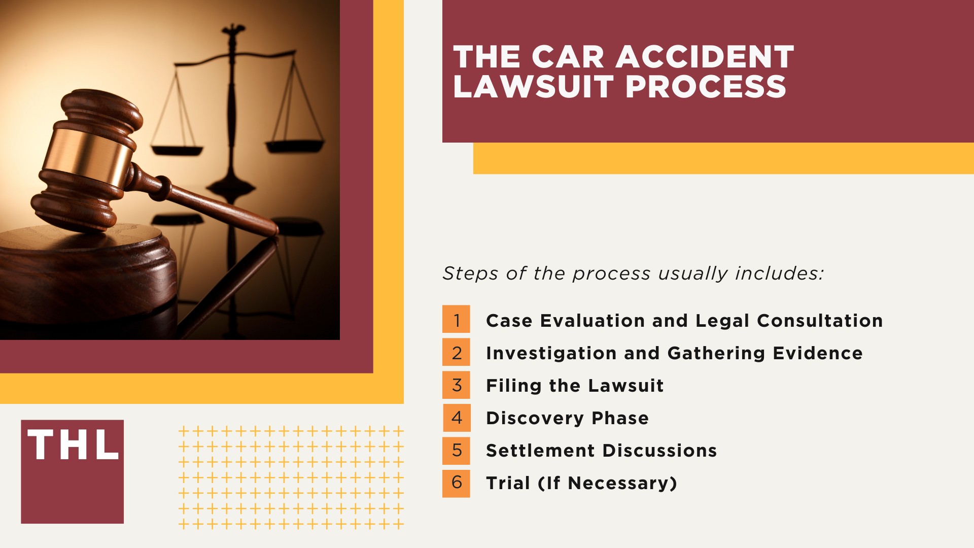 Car Accident Claim vs. Car Accident Lawsuit_ What’s the Difference; When Should You File a Car Accident Lawsuit; The Car Accident Lawsuit Process