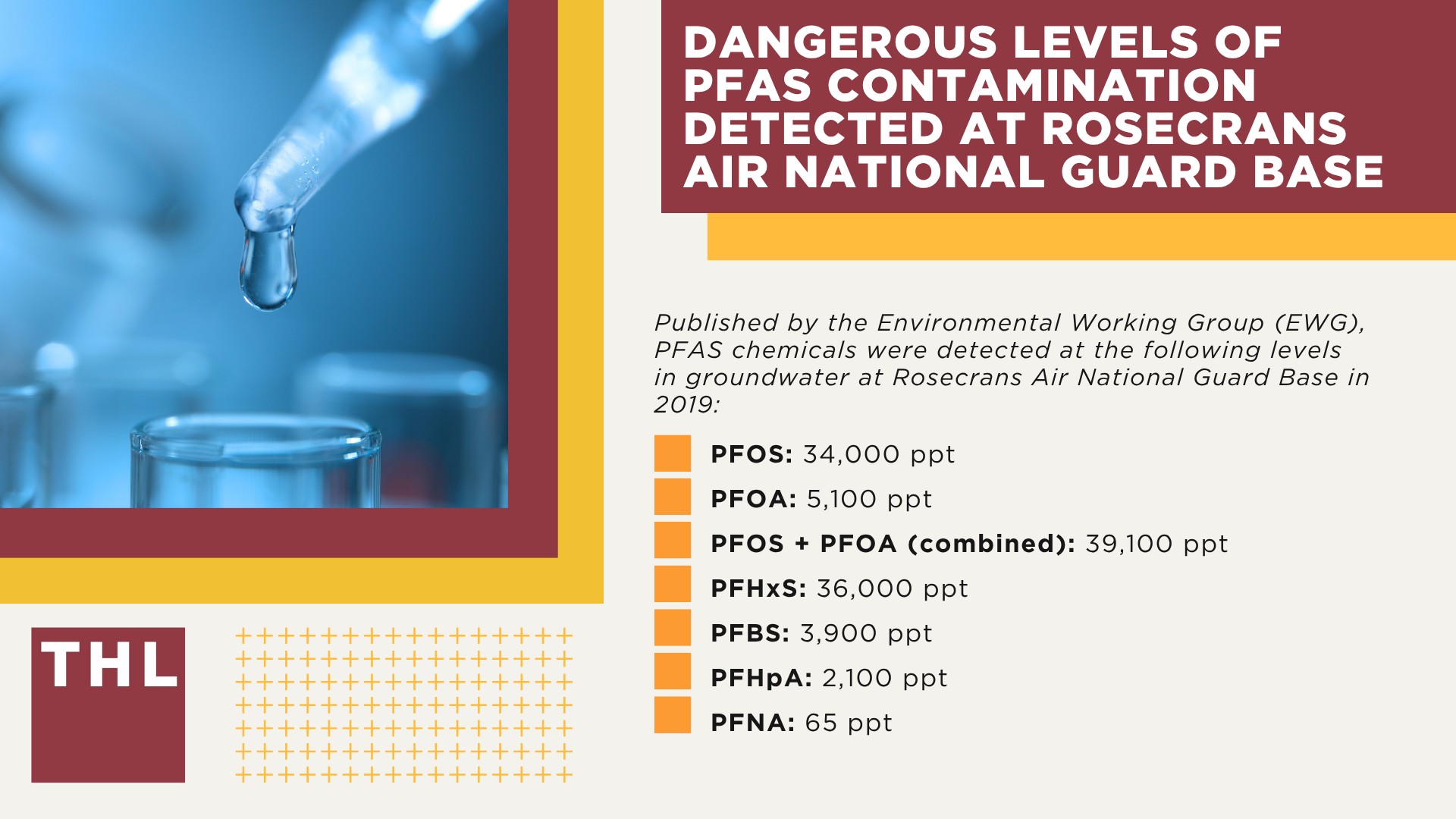 Dangerous Levels of PFAS Contamination Detected at Rosecrans Air National Guard Base