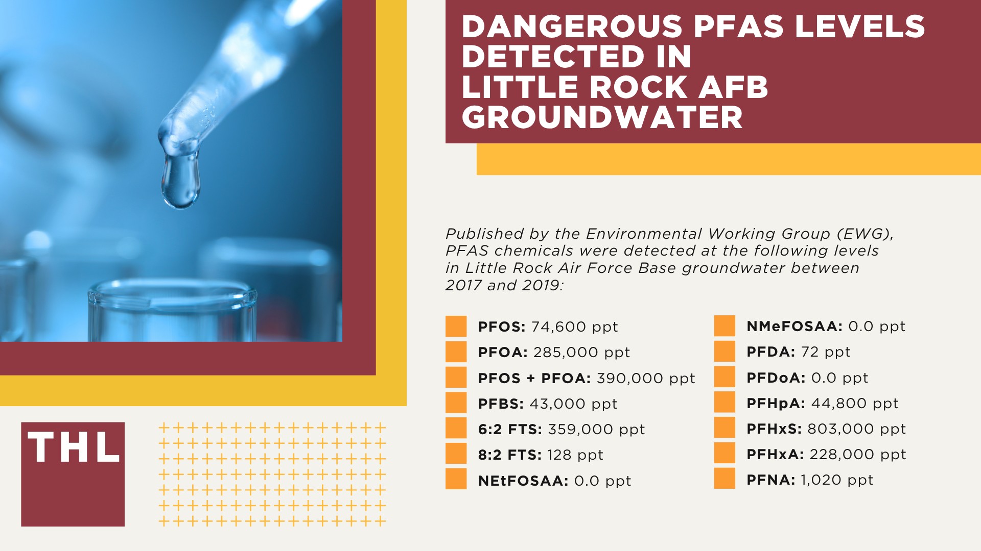 Dangerous PFAS Levels Detected in Little Rock AFB Groundwater