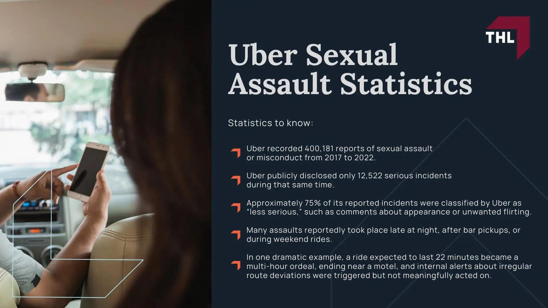 Uber Sexual Assault Cases: Overview; What is the Uber Sexual Assault Multi-District Litigation?; Uber Sexual Assault Cases Explained What Survivors Need to Know - Uber Sexual Assault Statistics - torhoerman law