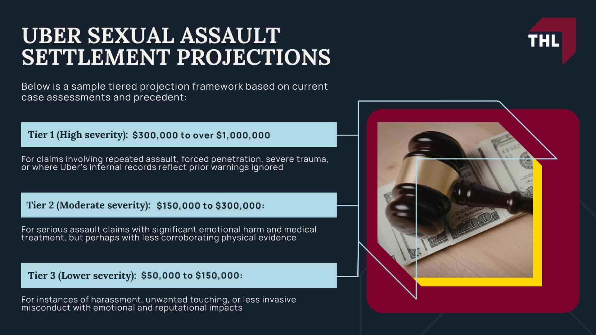 Why Are So Many People Suing Uber for Sexual Assault; An Overview of the Uber Sexual Assault Lawsuit; Uber Sexual Assault Settlement Projections