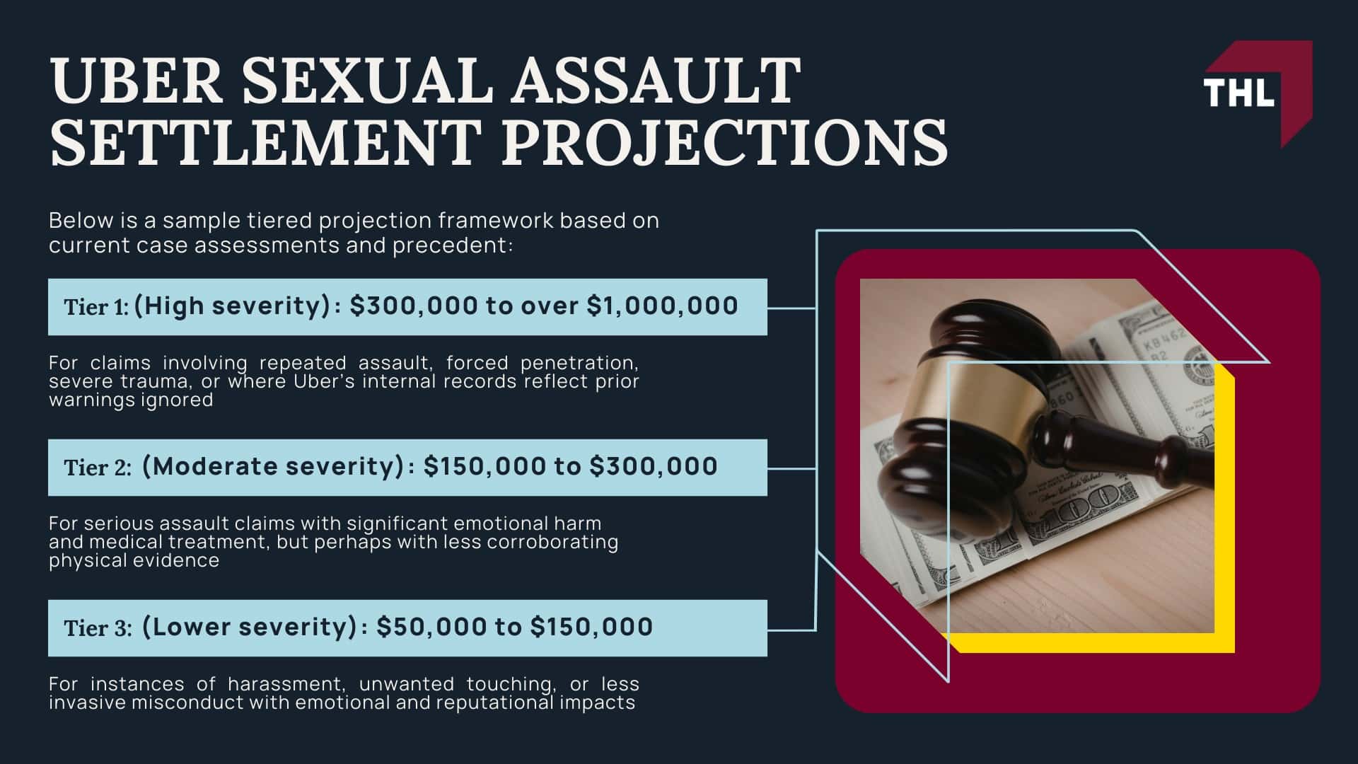 Is Uber Being Sued for Sexual Assault_ - An Overview of the Uber Sexual Assault Lawsuit - torhoerman law; Is Uber Being Sued for Sexual Assault_ - Uber Sexual Assault Settlement Projections - torhoerman law
