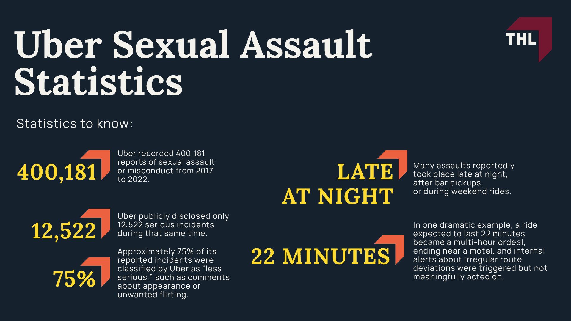 Uber Sexual Assault Cases_ Overview; What is the Uber Sexual Assault Multi-District Litigation; Uber Sexual Assault Statistics