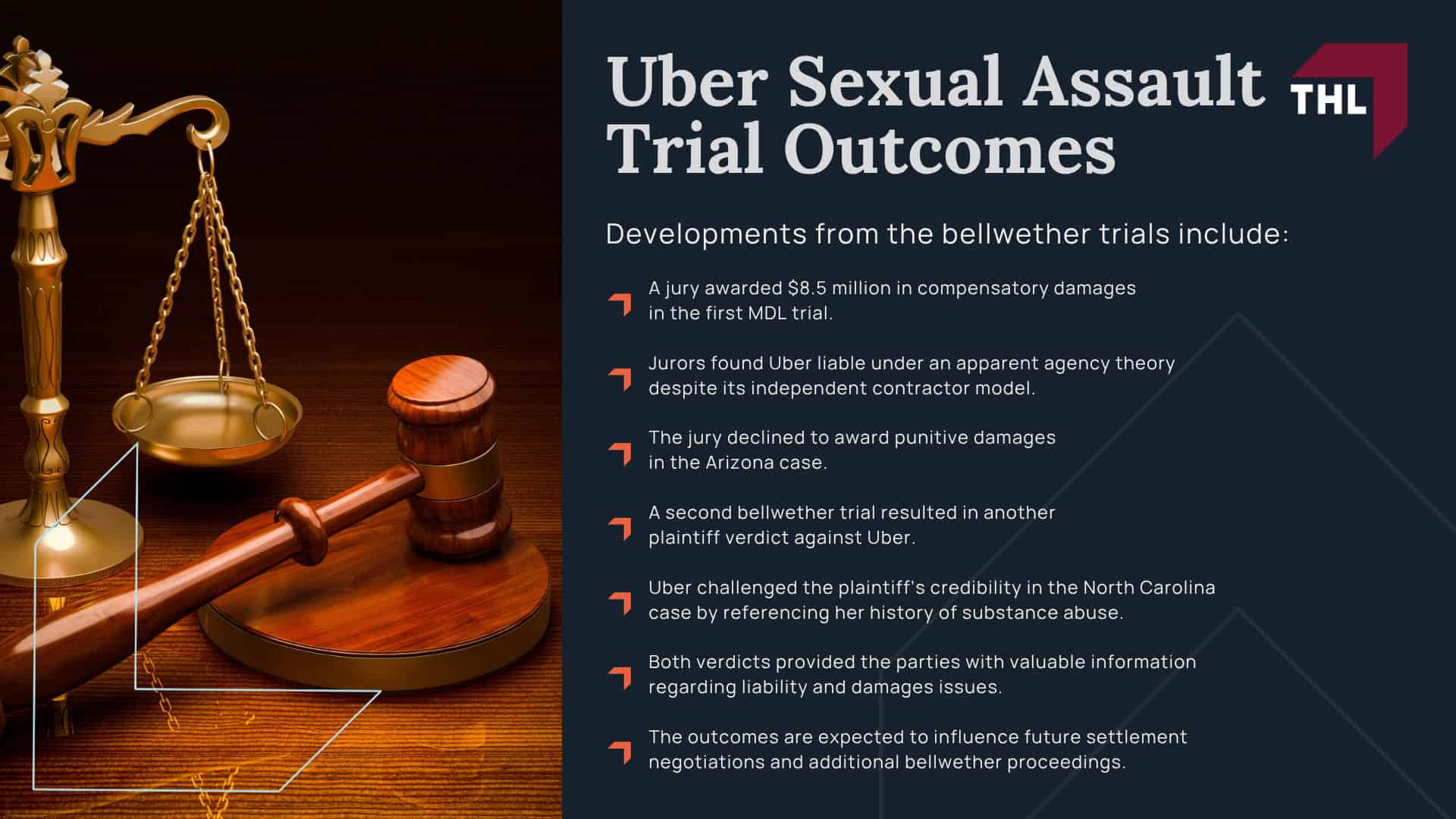 Why Are So Many People Suing Uber for Sexual Assault; An Overview of the Uber Sexual Assault Lawsuit; Uber Sexual Assault Settlement Projections; Current Status of the Uber Sexual Assault Lawsuit and Important Developments; Uber Sexual Assault Trial Outcomes