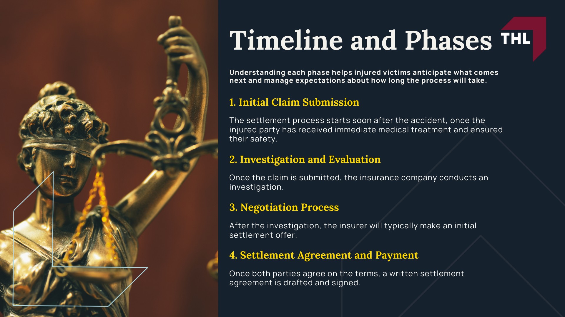 How Does a Car Accident Settlement Work - Car Accident Settlement Process Overview - torhoerman law; Timeline and Phases