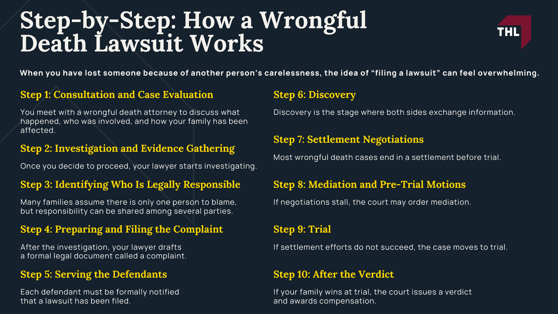 Steps in a Wrongful Death Lawsuit Complete Guide - What Is a Wrongful Death Lawsuit - torhoerman law; Steps in a Wrongful Death Lawsuit Complete Guide - Common Situations That Lead to Wrongful Death Claims - torhoerman law; Steps in a Wrongful Death Lawsuit Complete Guide - Civil Accountability, Not Criminal Punishment - torhoerman law; Statutes of Limitations: The Importance of Filing a Wrongful Death Action (As Soon as You're Ready); Steps in a Wrongful Death Lawsuit Complete Guide - Do You Have a Valid Claim Four Things You Need To Prove - torhoerman law; Steps in a Wrongful Death Lawsuit Complete Guide - Step-by-Step How a Wrongful Death Lawsuit Works - torhoerman law