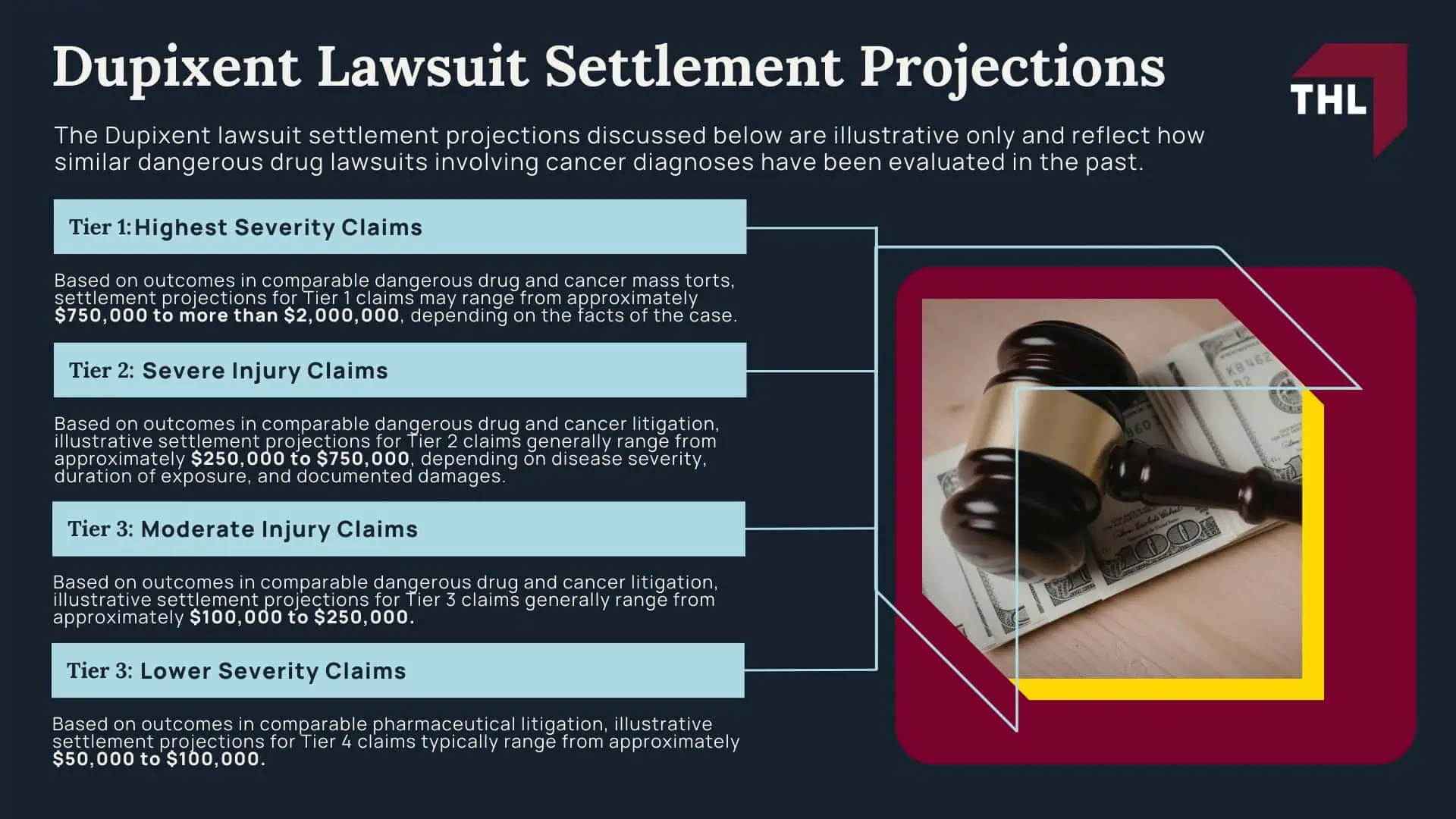 Dupixent Lawsuit Settlement Amounts - Dupixent Lawsuit Settlement Projections - torhoerman law