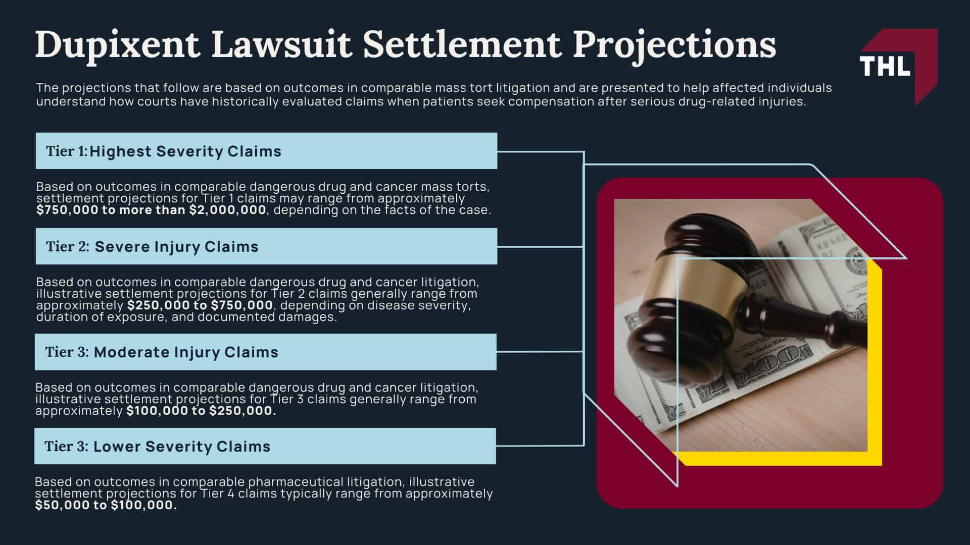 Dupixent Lawsuit Settlement Projections