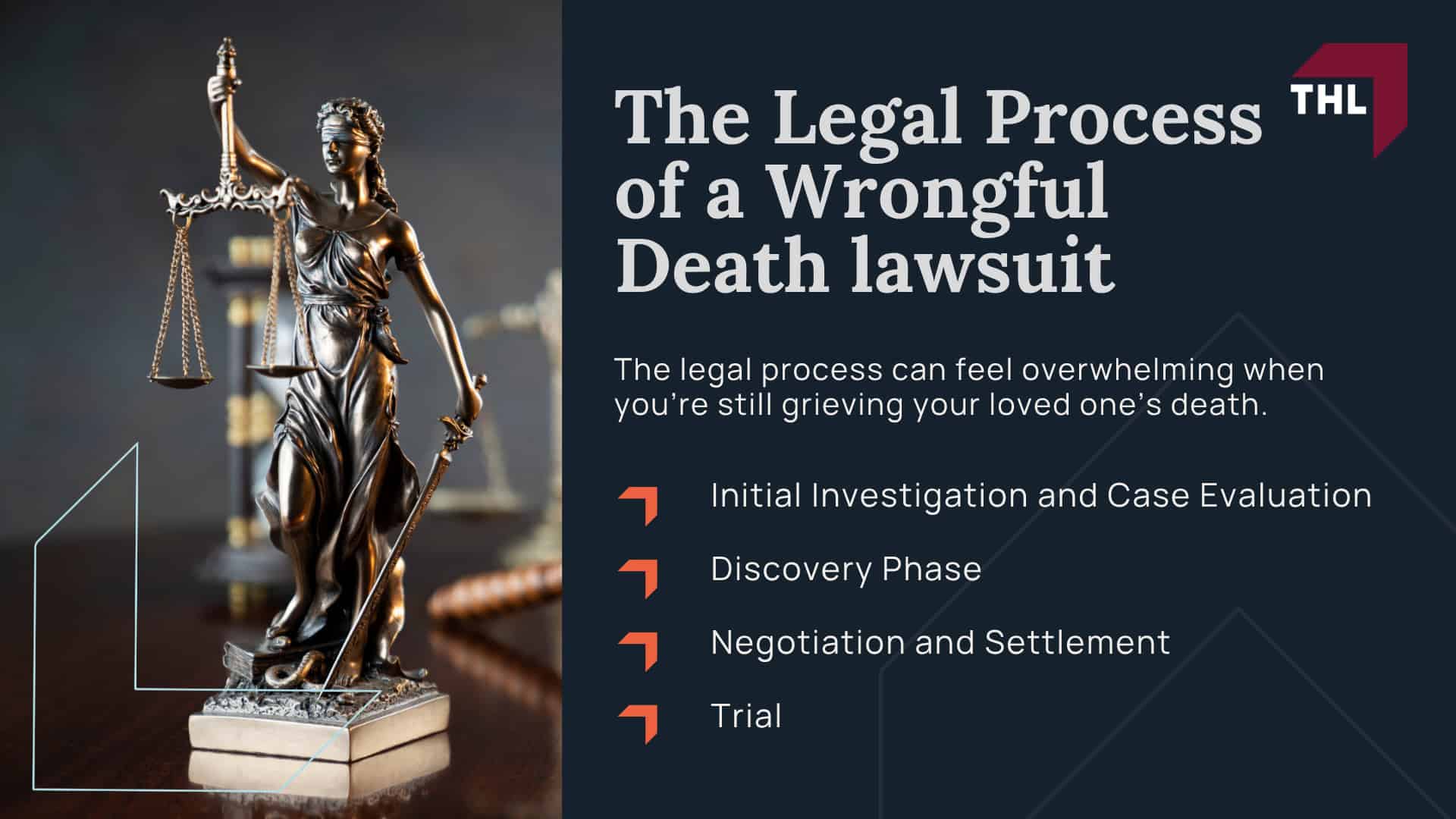 What Is a Wrongful Death; The Four Essential Elements of a Wrongful Death Claim; Who Can File a Wrongful Death Claim ; The Legal Process of a Wrongful Death lawsuit