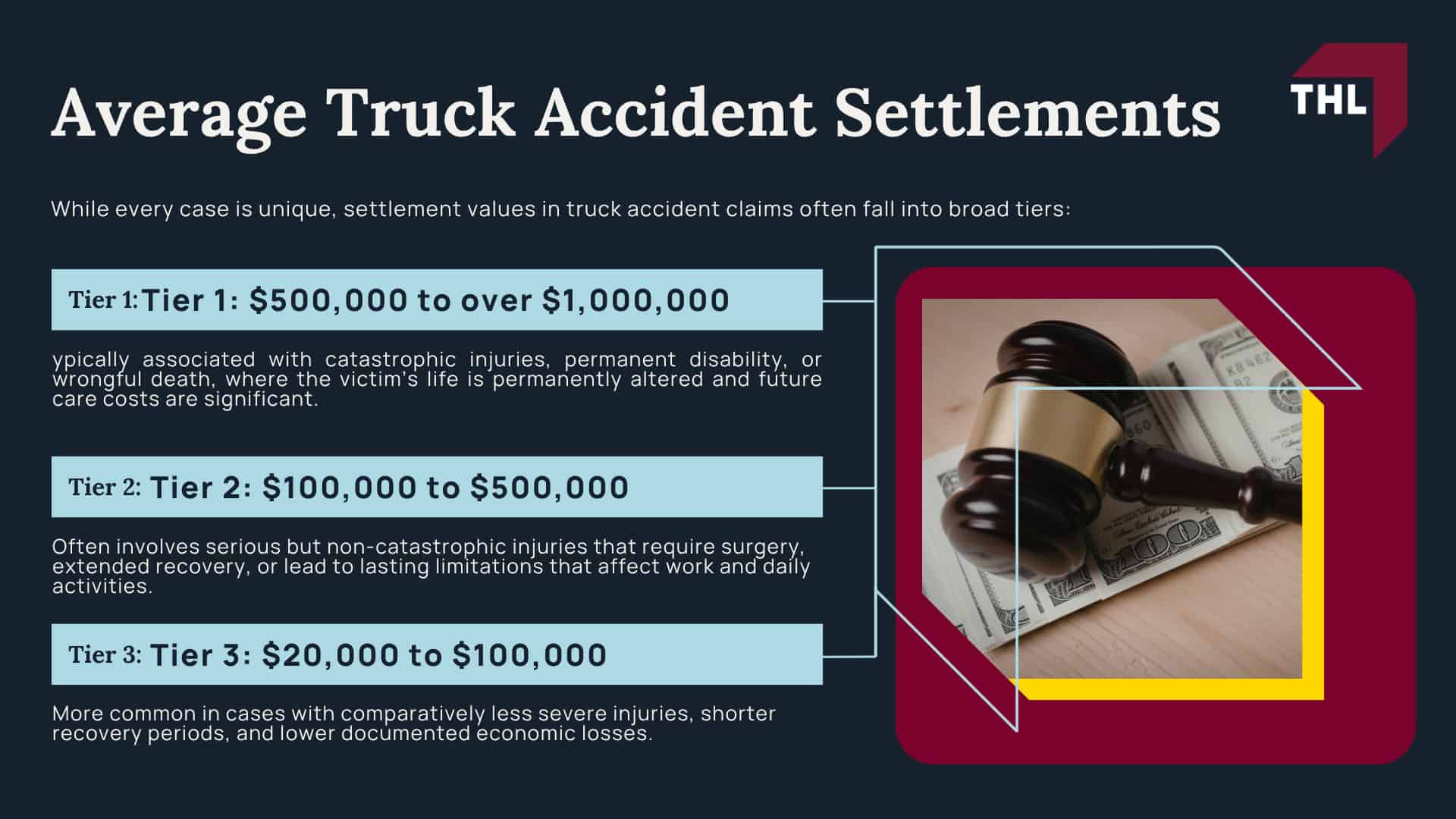Average Truck Accident Settlements