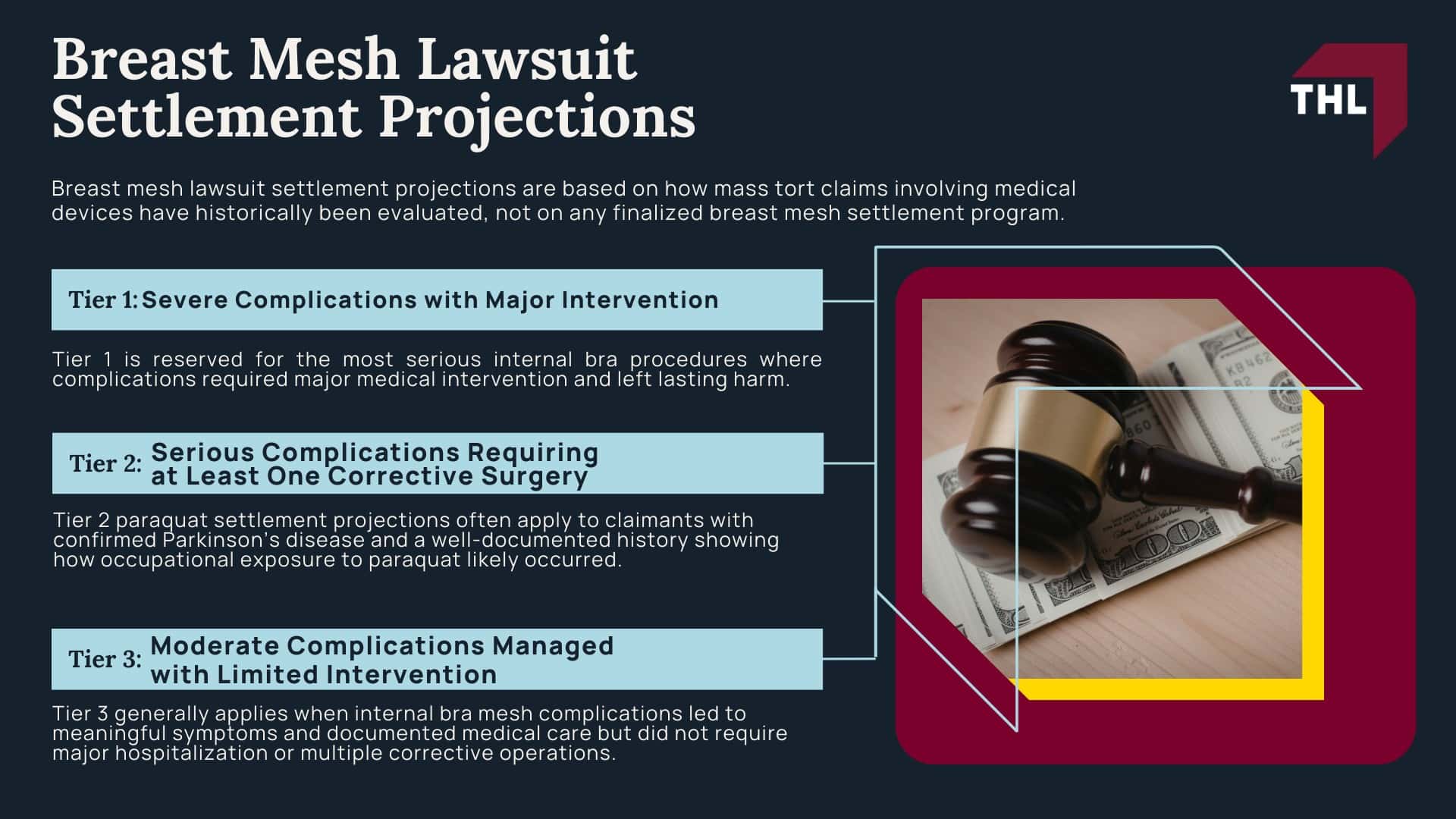 Breast Mesh Lawsuit Settlement Amounts Projections and Estimates - Breast Mesh Lawsuit Settlement Projections - torhoerman law