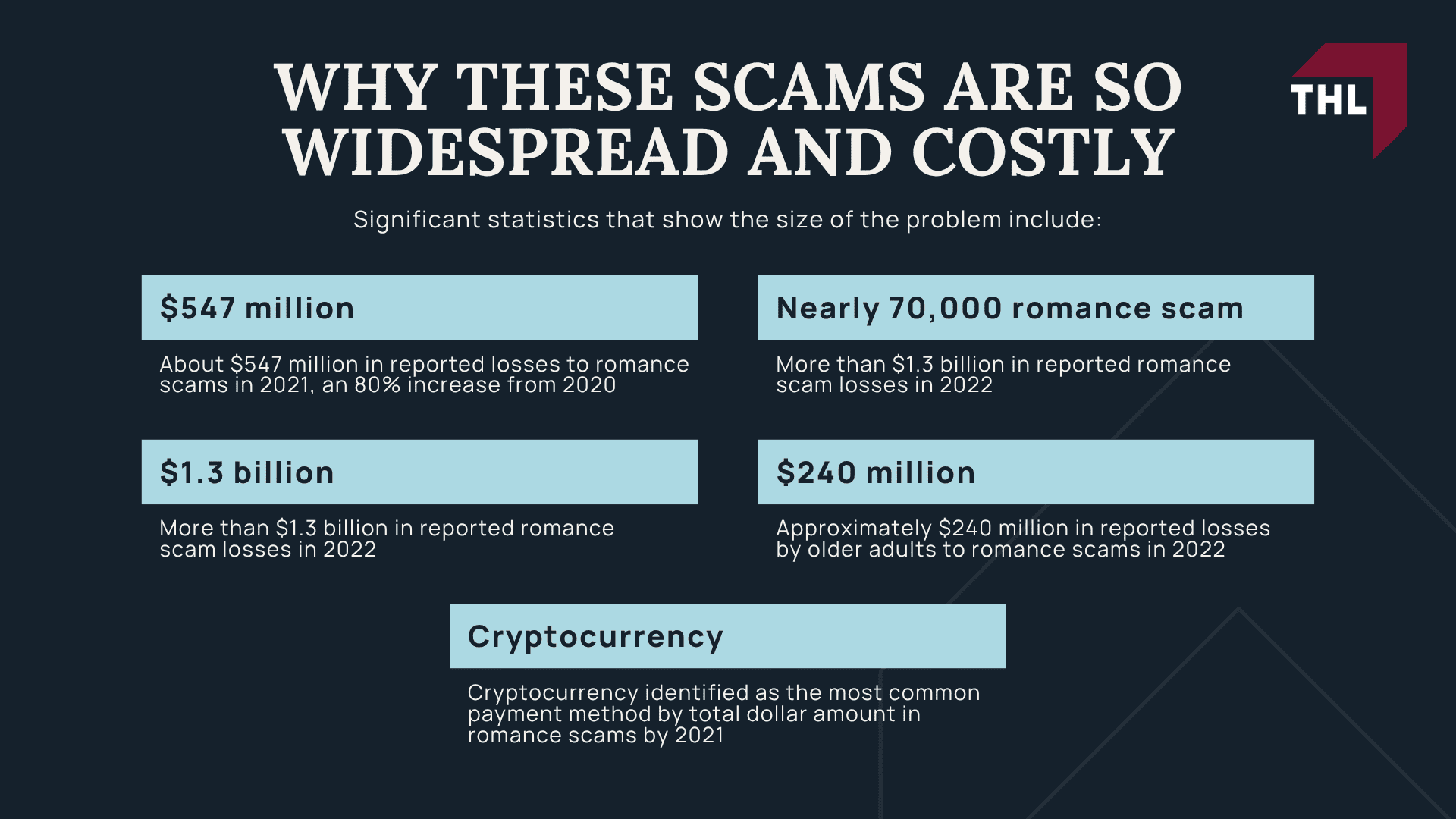What Are Crypto Romance Scams; Why These Scams Are So Widespread and Costly