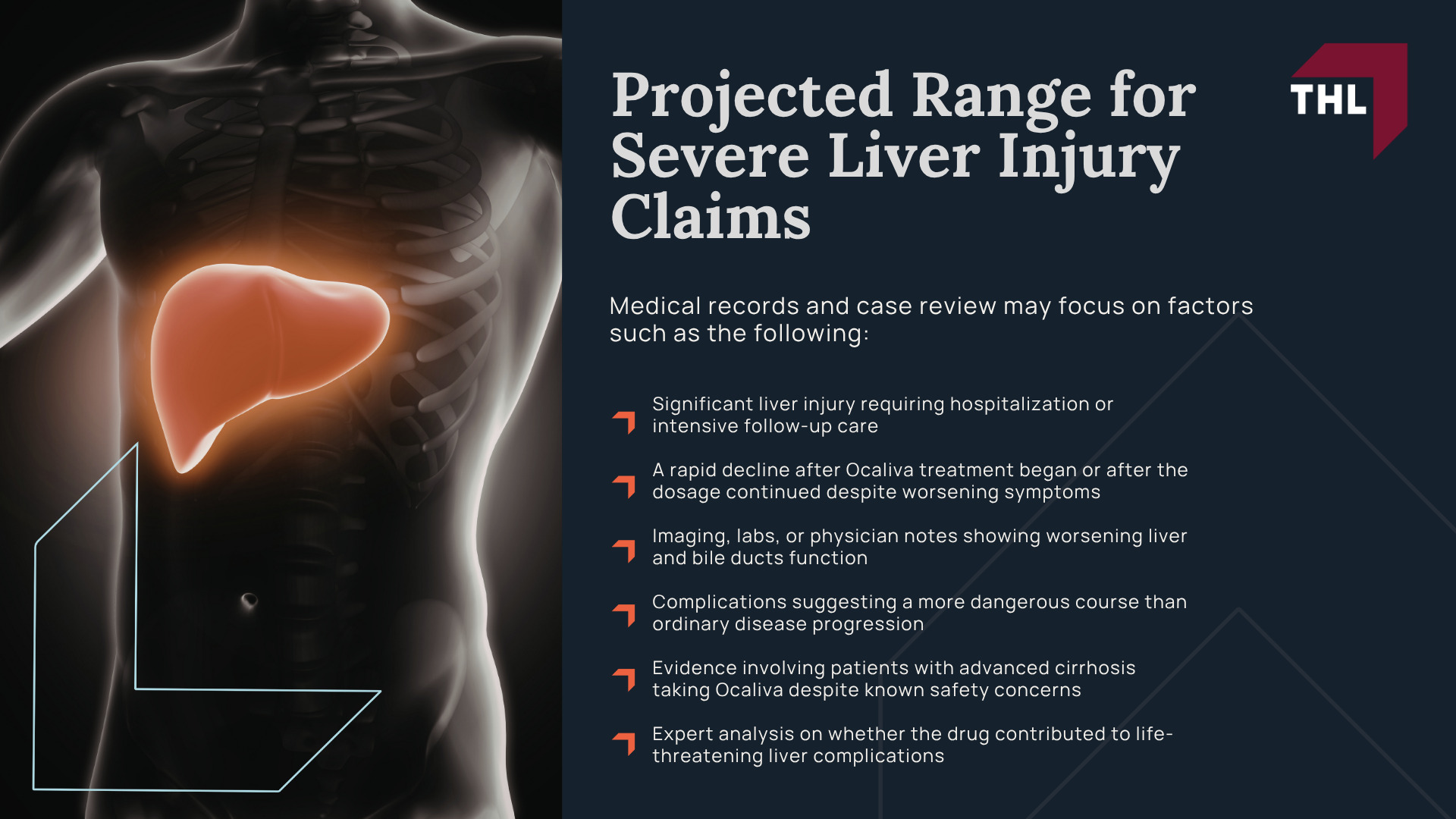 Estimated Ocaliva Lawsuit Settlement Range; Estimated Ocaliva Lawsuit Settlement Range; Projected Range for Wrongful Death Claims; Projected Range for Liver Transplant Claims; Projected Range for Severe Liver Injury Claims