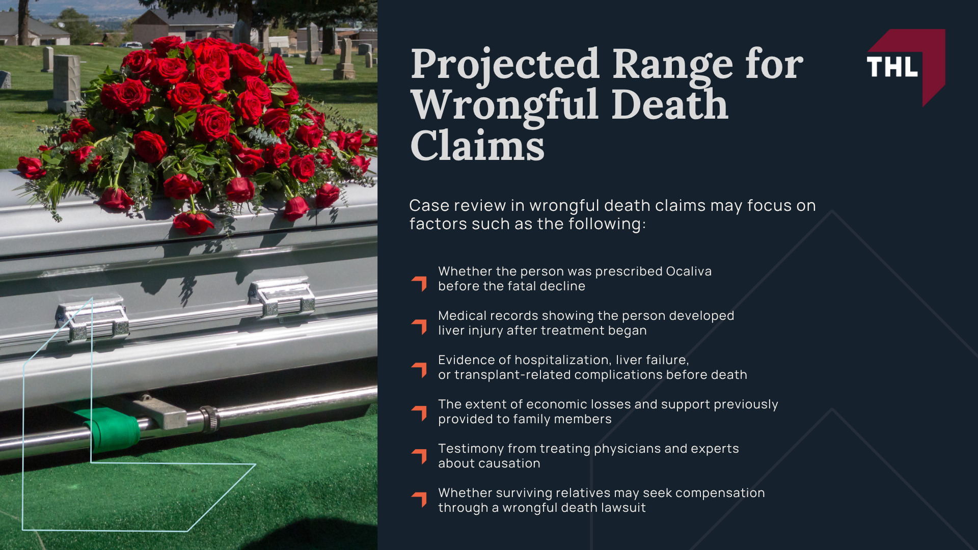 Estimated Ocaliva Lawsuit Settlement Range; Estimated Ocaliva Lawsuit Settlement Range; Projected Range for Wrongful Death Claims; Projected Range for Liver Transplant Claims; Projected Range for Severe Liver Injury Claims; Projected Range for Wrongful Death Claims