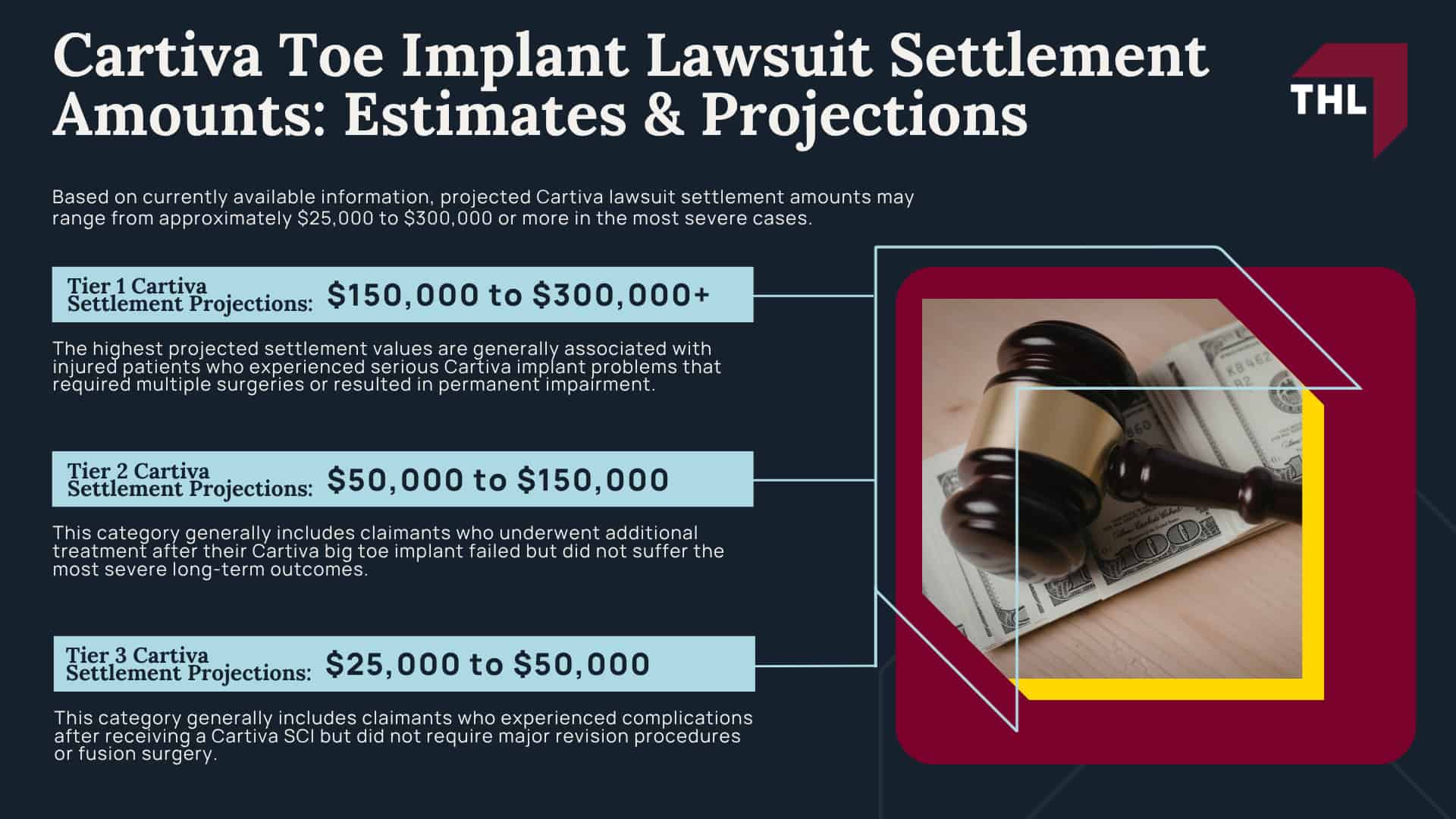 Cartiva Toe Implant Lawsuit Settlement Amounts_ Estimates & Projections