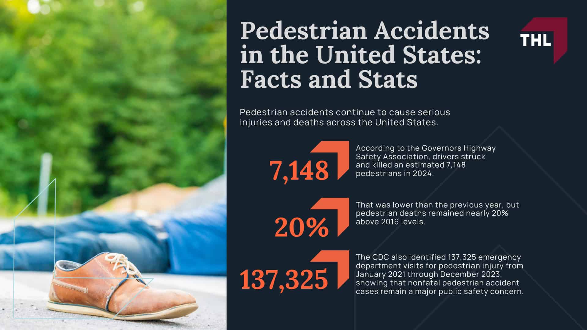 Pedestrian Accidents in the United States_ Facts and Stats