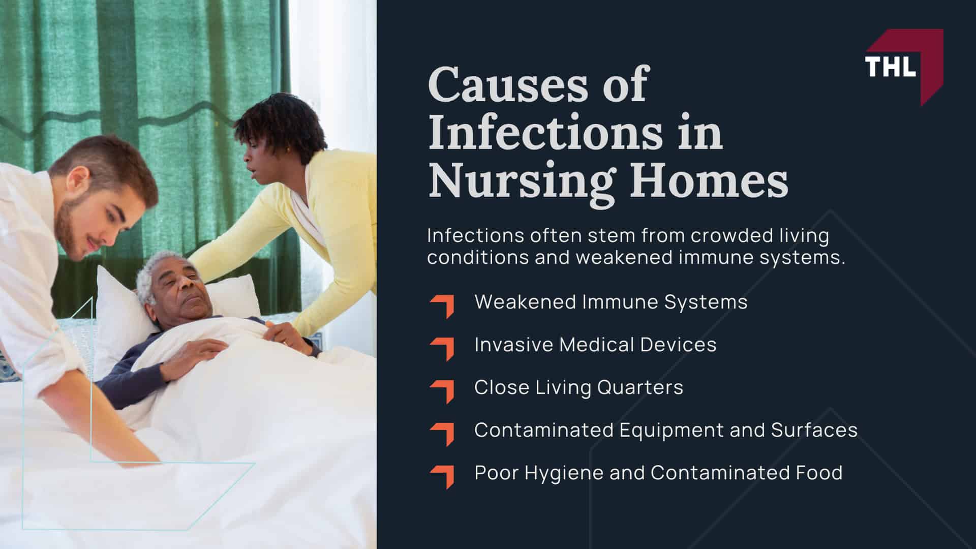 Common Types of Nursing Home Medication Errors; Causes of Infections in Nursing Homes