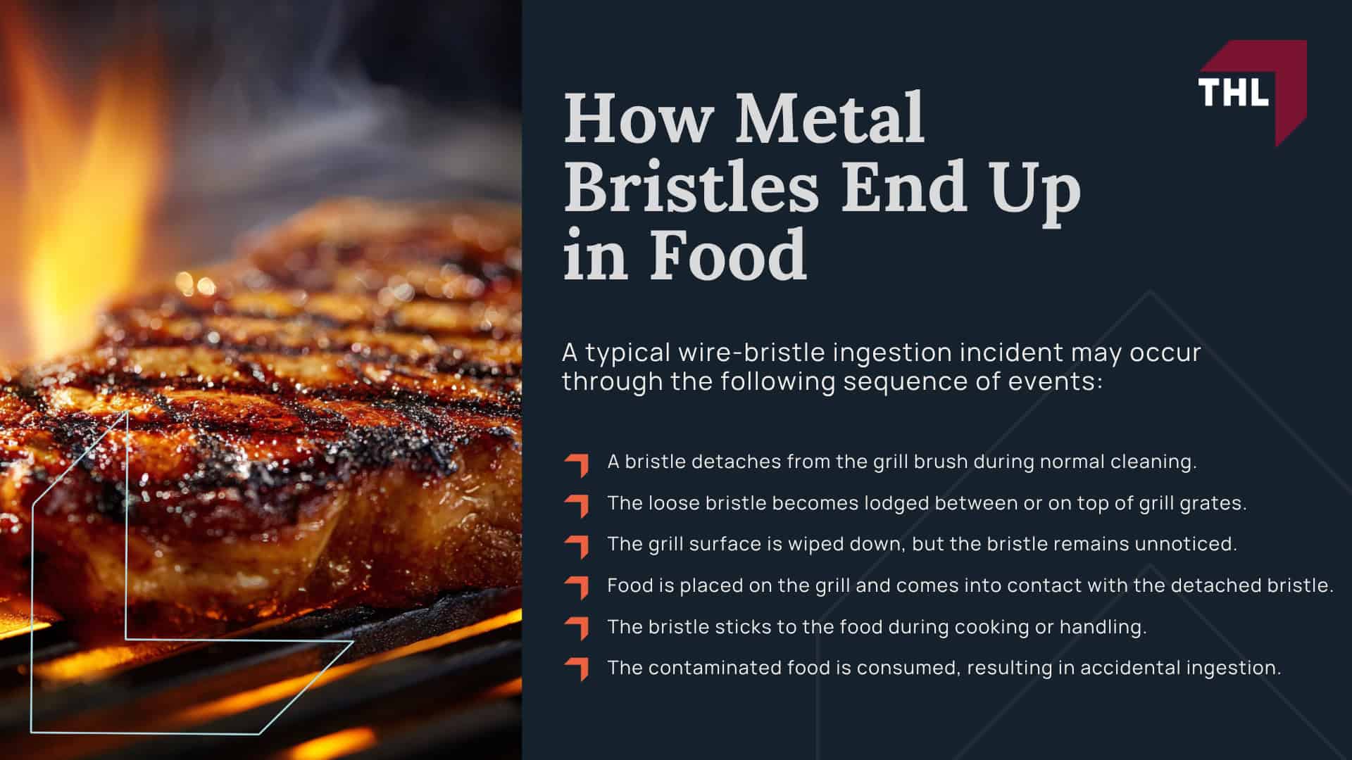 Weber Recalled 3.2 Million Grill Brushes After Reports of Detached Wire Bristles; Which Weber Grill Brushes Were Recalled; What Consumers Should Do If They Own a Recalled Brush; Why Detached Grill Brush Bristles Can Cause Serious Injuries; How Metal Bristles End Up in Food
