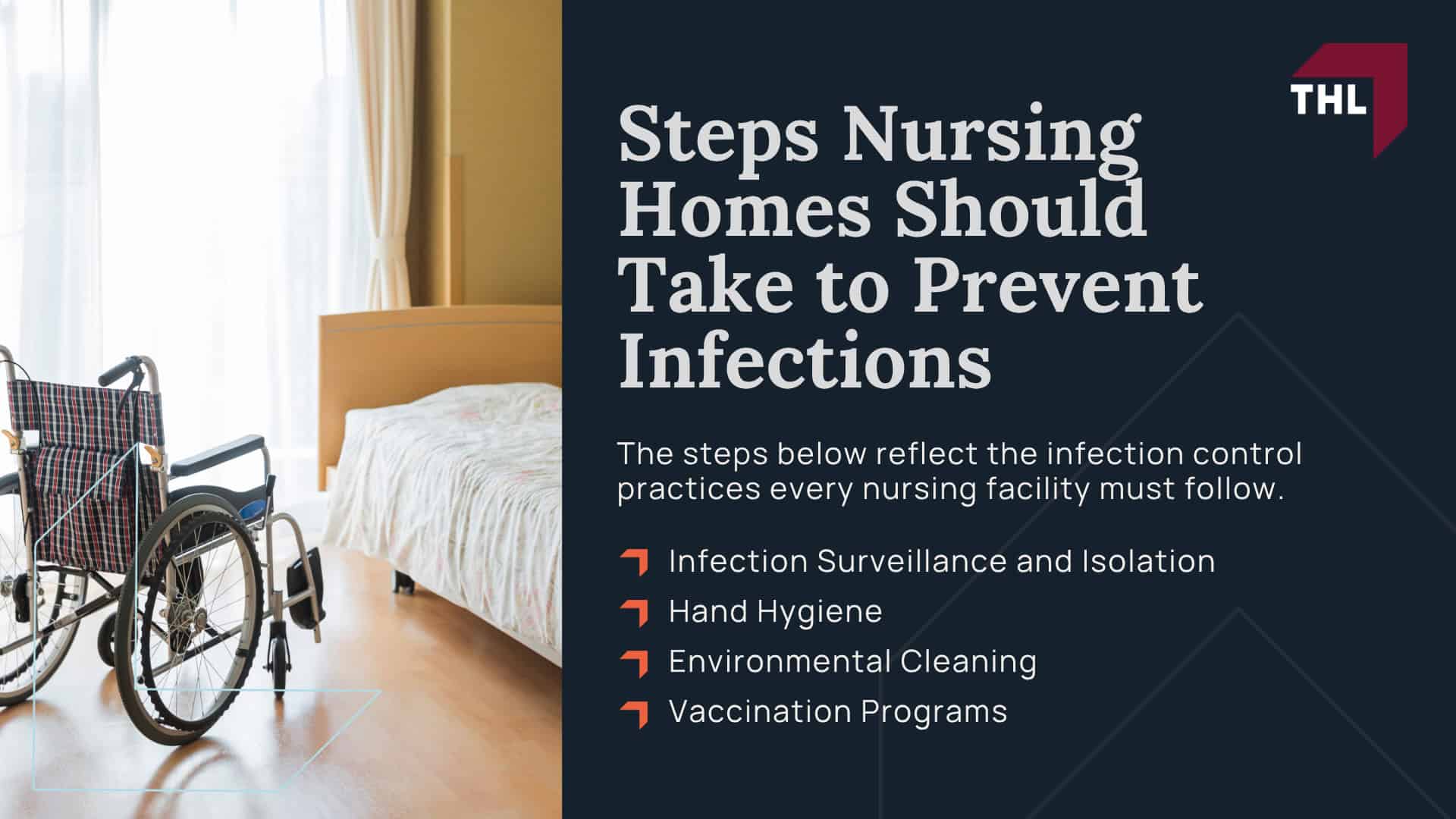 Common Types of Nursing Home Medication Errors; Causes of Infections in Nursing Homes; Steps Nursing Homes Should Take to Prevent Infections