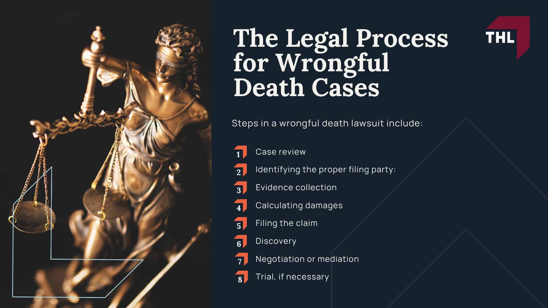 What is a Wrongful Death Lawsuit; Who Can File a Wrongful Death Lawsuit; What is a Wrongful Death Lawsuit; Who Can File a Wrongful Death Lawsuit; Proving Wrongful Death_ How is it Done; Damages in Wrongful Death Lawsuits; How Does Proof Differ by Type of Wrongful Death Case; Filing Deadlines for Wrongful Death Lawsuits; The Legal Process for Wrongful Death Cases
