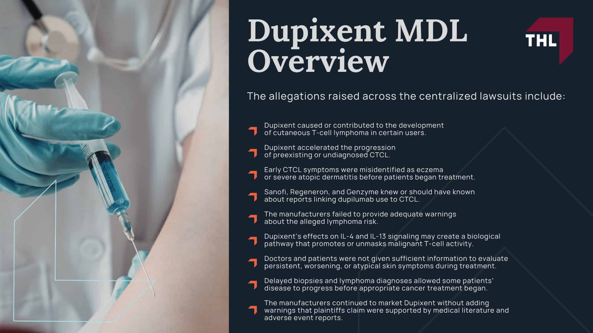 Dupixent MDL Overview