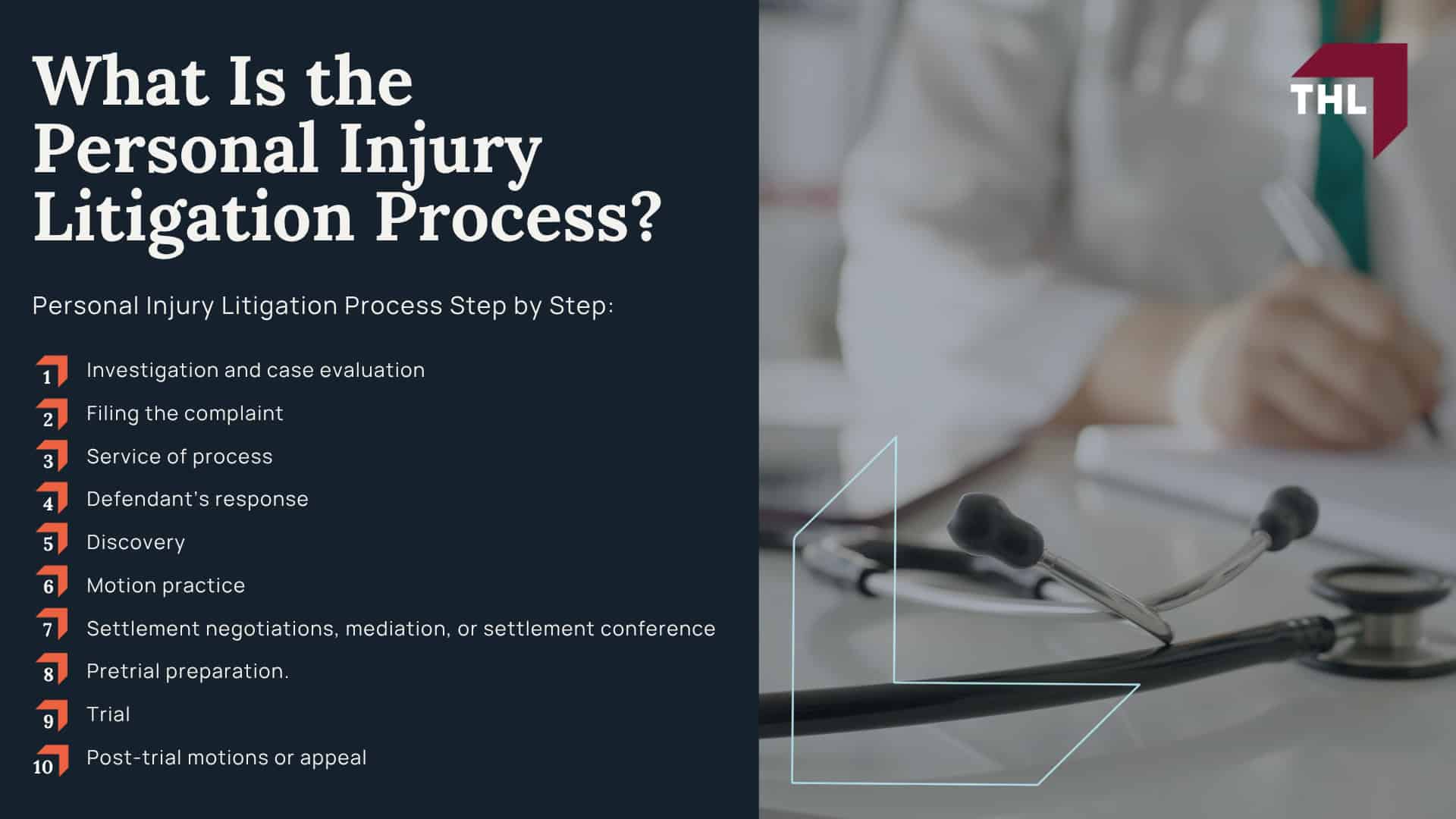 What Does Litigation Mean in a Personal Injury Case; What Is the Difference Between a Personal Injury Claim and a Personal Injury Lawsuit; When Does a Personal Injury Claim Turn Into Litigation; What Is the Personal Injury Litigation Process